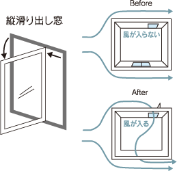 窓から風が抜ける