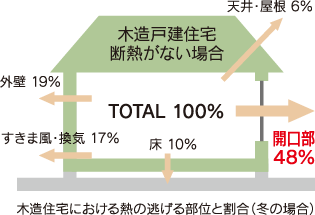 風の通り道「家」