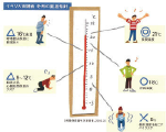 室内の健康温度