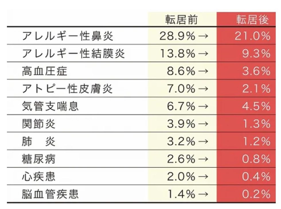 健康改善効果